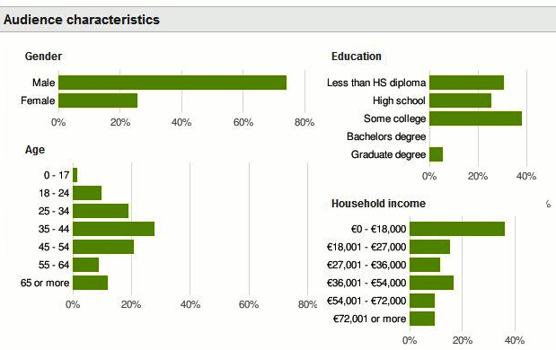 Visitor Statistics